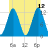 Cutler tide chart for Monday, June 12, 2023