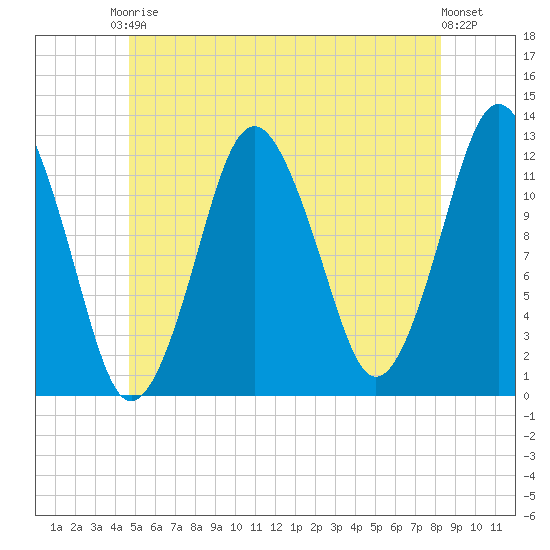 Cutler tide chart for Saturday, June 17, 2023