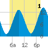 Cutler tide chart for Thursday, June 1, 2023