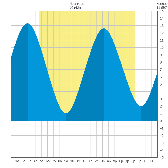 Cutler tide chart for Friday, June 23, 2023