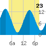Cutler tide chart for Friday, June 23, 2023