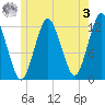 Cutler tide chart for Saturday, June 3, 2023