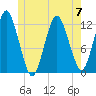 Cutler tide chart for Wednesday, June 7, 2023