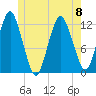 Cutler tide chart for Thursday, June 8, 2023