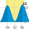 Cutler tide chart for Tuesday, July 11, 2023