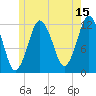 Cutler tide chart for Saturday, July 15, 2023