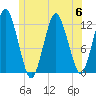 Cutler tide chart for Thursday, July 6, 2023