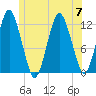Cutler tide chart for Friday, July 7, 2023