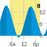 Cutler tide chart for Saturday, July 8, 2023