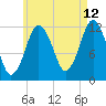 Cutler tide chart for Saturday, August 12, 2023