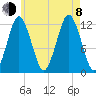 Cutler tide chart for Tuesday, August 8, 2023