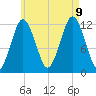 Cutler tide chart for Wednesday, August 9, 2023