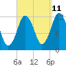 Cutler tide chart for Monday, September 11, 2023