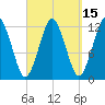 Cutler tide chart for Friday, September 15, 2023