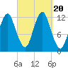 Cutler tide chart for Wednesday, September 20, 2023