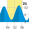Cutler tide chart for Thursday, September 21, 2023