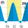 Cutler tide chart for Friday, September 29, 2023