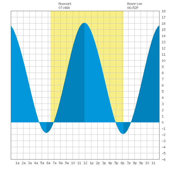 Cutler tide chart for Saturday, September 30, 2023