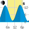 Cutler tide chart for Wednesday, September 6, 2023