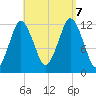 Cutler tide chart for Thursday, September 7, 2023
