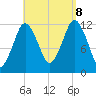 Cutler tide chart for Friday, September 8, 2023