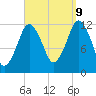 Cutler tide chart for Saturday, September 9, 2023