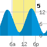 Cutler tide chart for Thursday, October 5, 2023