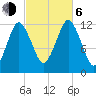 Cutler tide chart for Friday, October 6, 2023