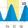 Cutler tide chart for Sunday, November 12, 2023