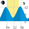 Cutler tide chart for Sunday, November 5, 2023