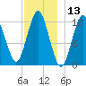Cutler tide chart for Wednesday, December 13, 2023