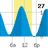 Cutler tide chart for Wednesday, December 27, 2023