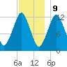 Cutler tide chart for Saturday, December 9, 2023