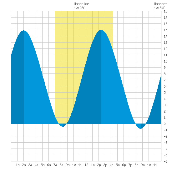 Cutler tide chart for Tuesday, January 16, 2024
