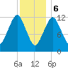 Cutler tide chart for Saturday, January 6, 2024