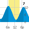Cutler tide chart for Sunday, January 7, 2024