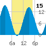 Cutler tide chart for Thursday, February 15, 2024