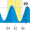 Cutler tide chart for Thursday, February 22, 2024