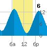 Cutler tide chart for Tuesday, February 6, 2024