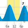 Cutler tide chart for Wednesday, February 7, 2024