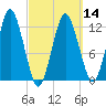 Cutler tide chart for Thursday, March 14, 2024