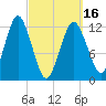 Cutler tide chart for Saturday, March 16, 2024