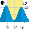 Cutler tide chart for Sunday, March 17, 2024