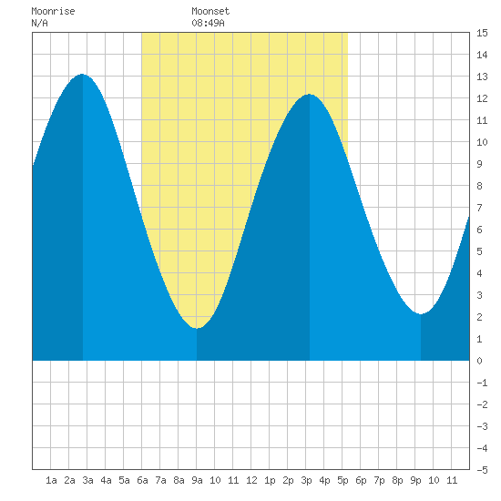 Cutler tide chart for Saturday, March 2, 2024