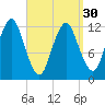 Cutler tide chart for Saturday, March 30, 2024