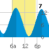 Cutler tide chart for Thursday, March 7, 2024