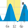 Cutler tide chart for Friday, March 8, 2024