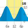 Cutler tide chart for Tuesday, April 16, 2024