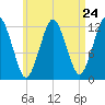 Cutler tide chart for Wednesday, April 24, 2024