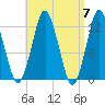 Cutler tide chart for Sunday, April 7, 2024